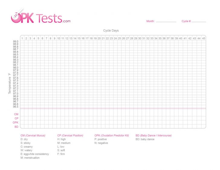 Fresh Ovulation Calendar Printable Free Printable Calendar Monthly