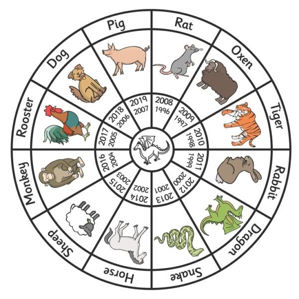 printable chinese zodiac calendar printable chinese zodiac calendar