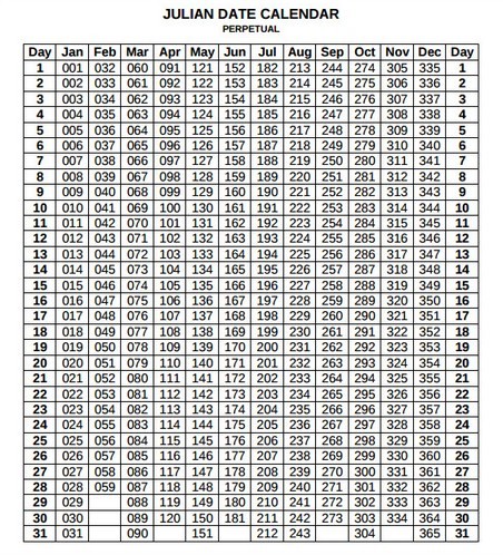 Unique 2020 Julian Date Calendar Printable | Free Printable Calendar ...