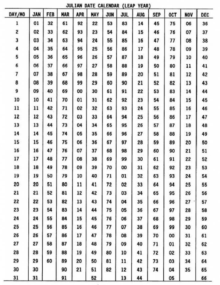 julian date calendar for 2018