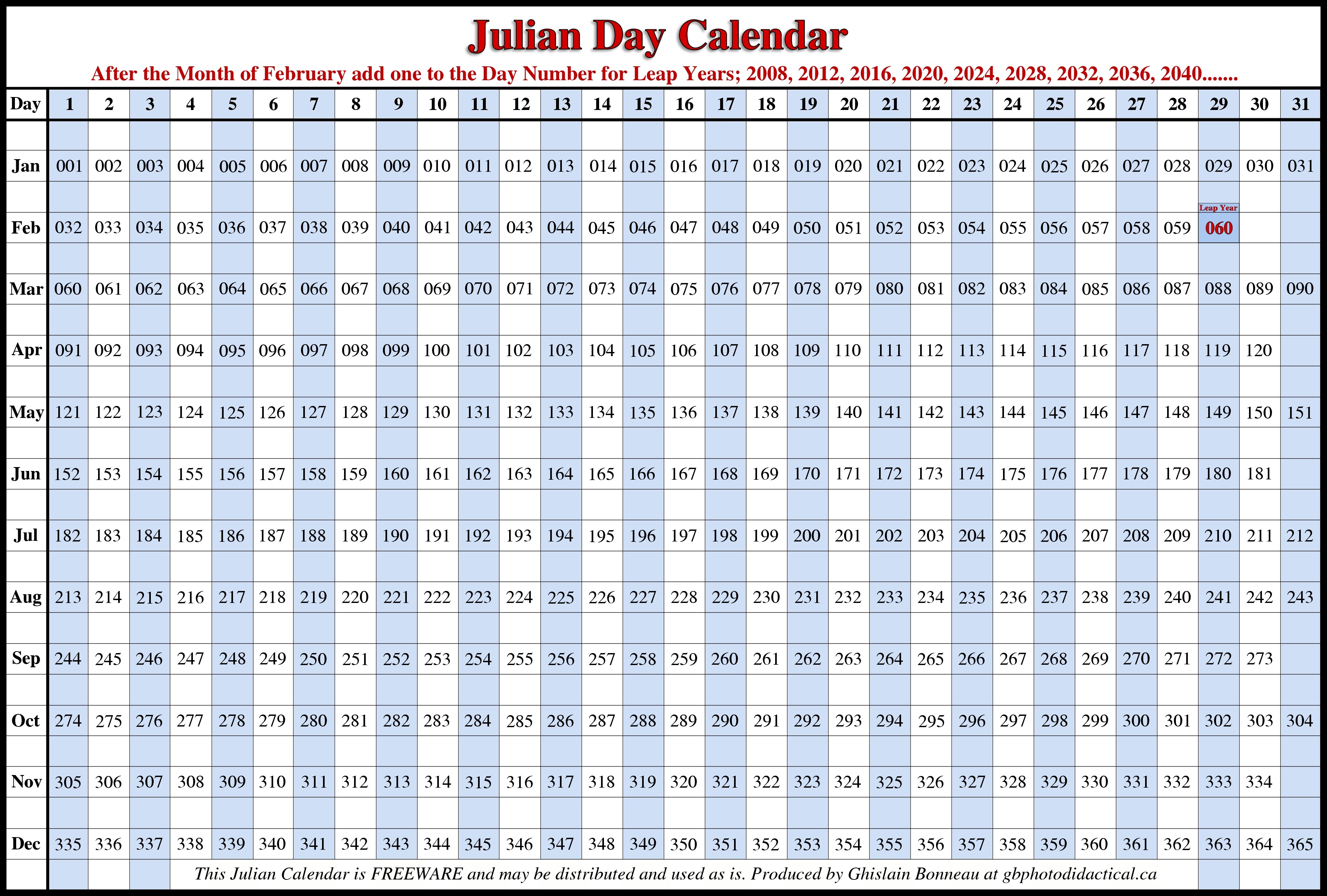 us navy julian date calendar 2018