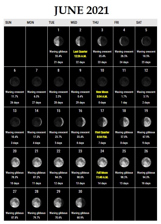 june 2021 moon calendar printable lunar phases