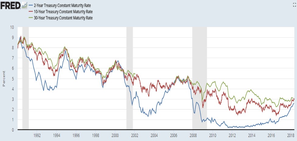 week financial markets two moves