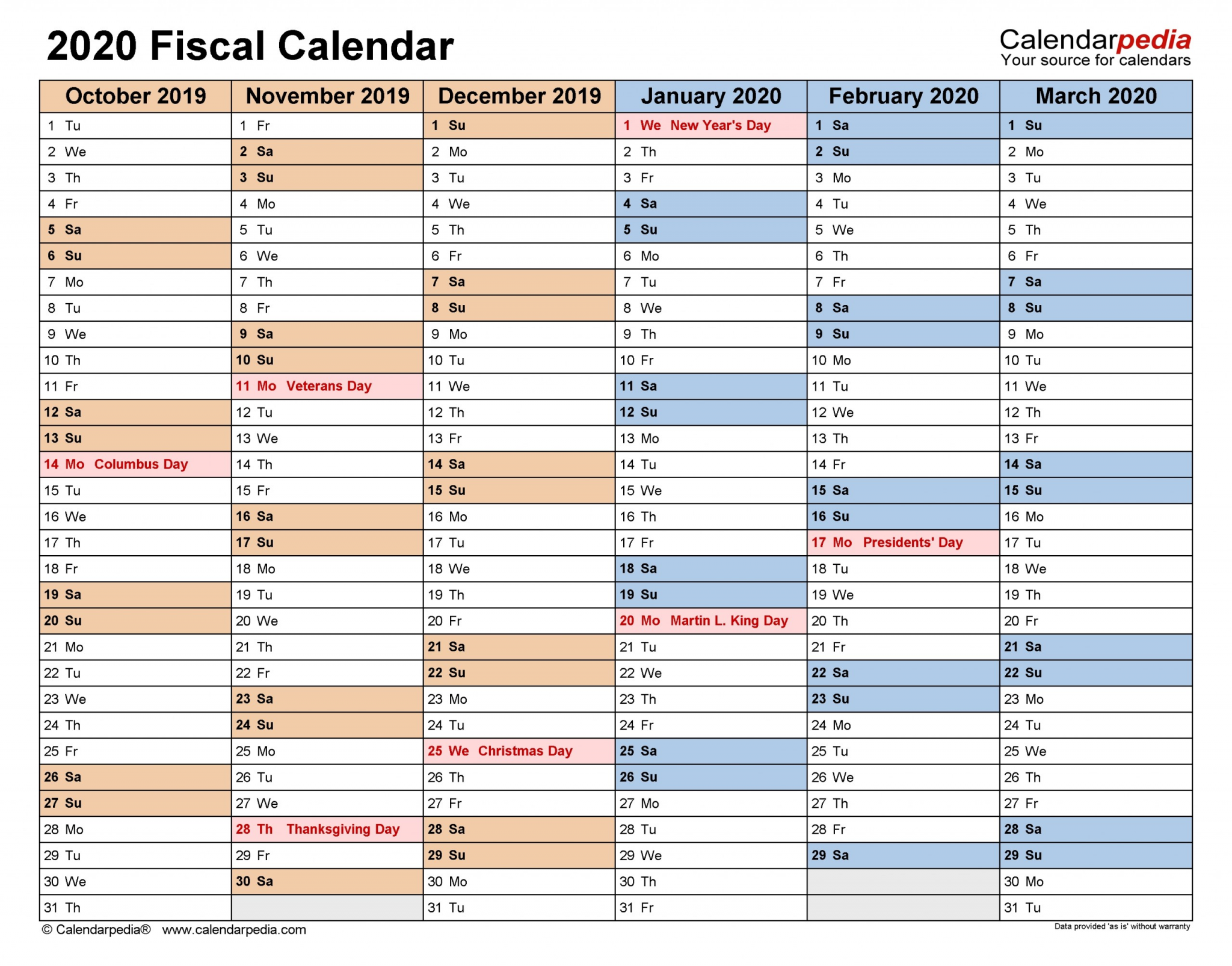 what week of the financial year are we in