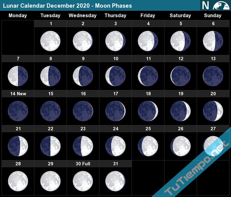 full moon calendar december 2021