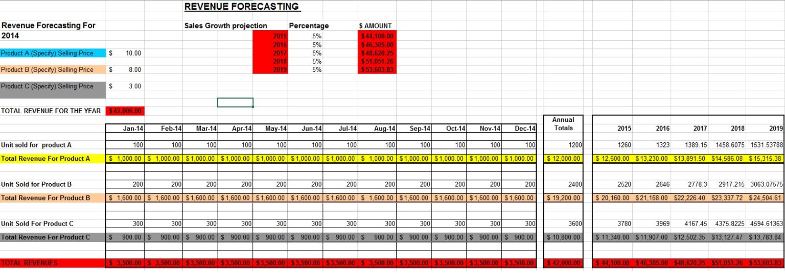 moving-average-sales-forecast-template-free-printable-calendar-monthly